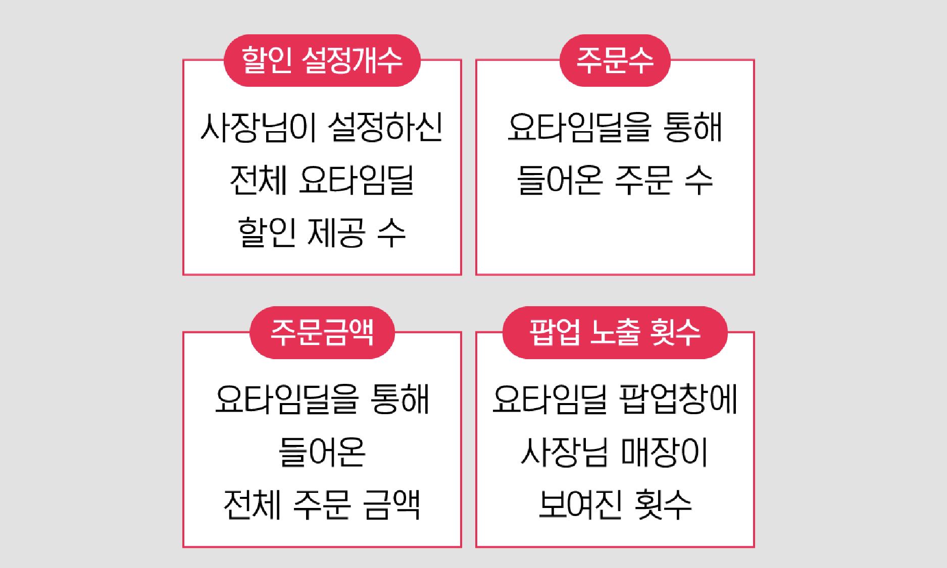 요기요 광고 요타임딜 이용 방법 2.요기요 광고 요타임딜 성과 확인