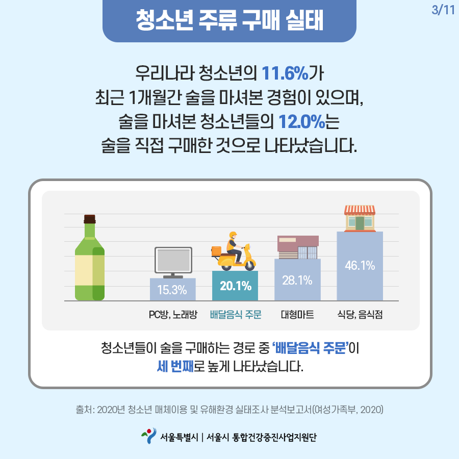 배달앱 청소년 주류 불법판매 예방 가이드