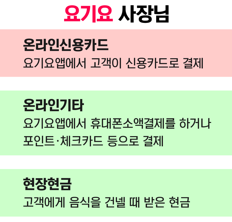 요기요 사장님사이트에서 부가세 자료 확인하는 방법