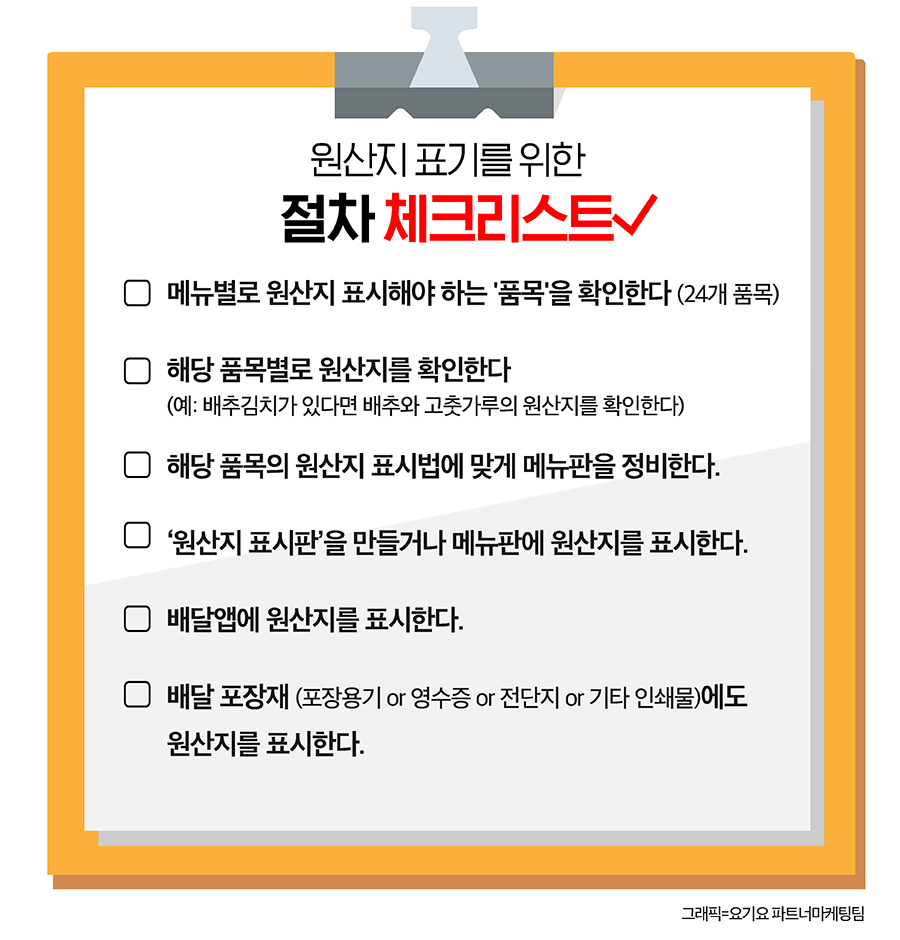 배달 요기요 원산지 표시 가이드 메뉴별로 원산지를 표시해야 하는 품목 확인, 품목별 원산지 확인, 원산지 표시판에 맞게 메뉴판 정비, 원산지 표시판 제작, 배달앱에 표시, 배달 포장재에 표시 등