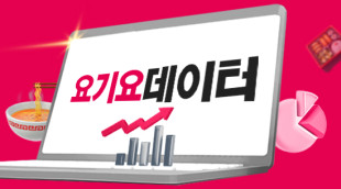 ‘주문금액’ 높은 배달 메뉴는?
