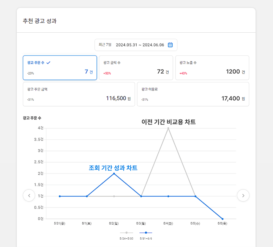 추천광고 성과 확인하기