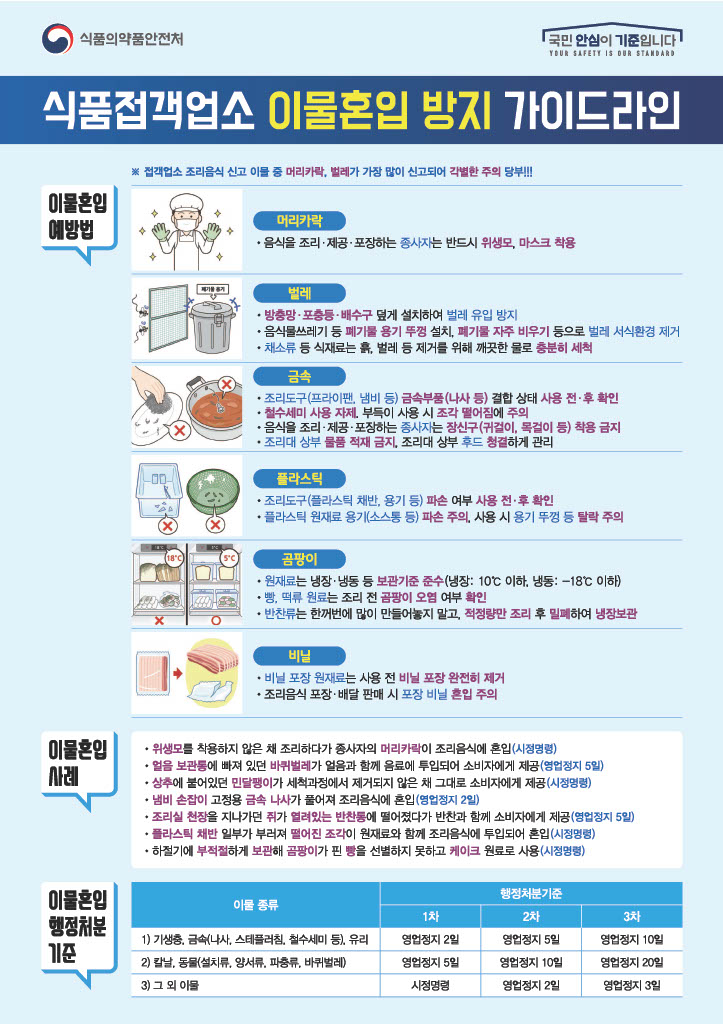 음식물 이물 혼입 방지 가이드