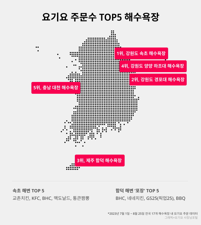 여름 휴가 피서지 요기요 주문 