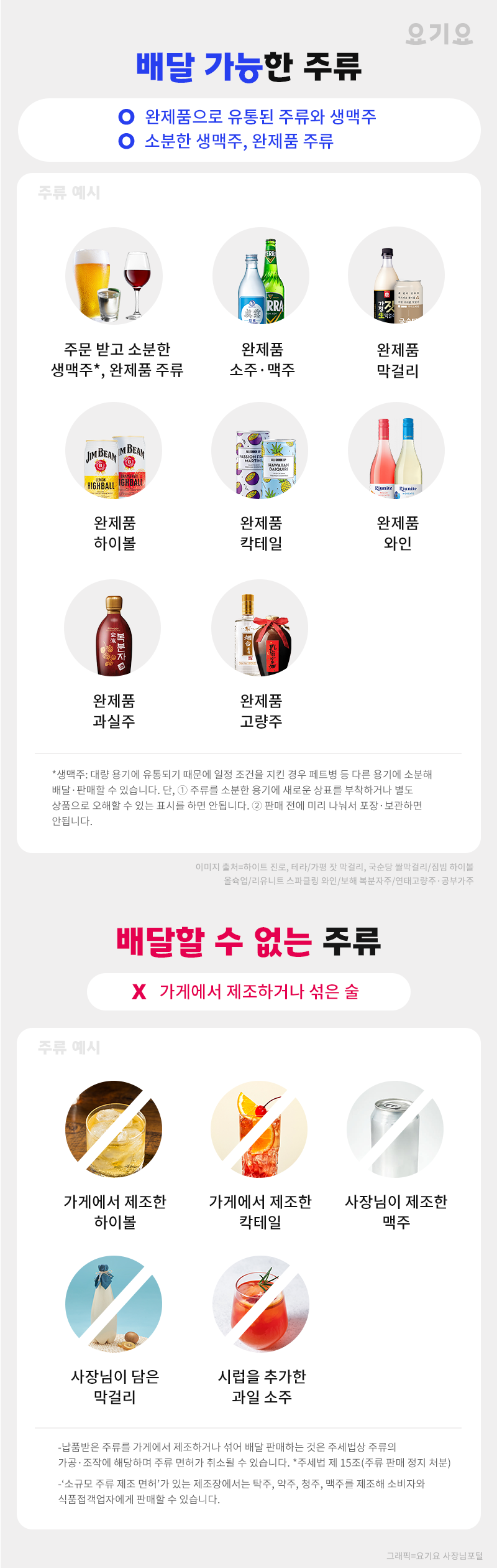 배달 포장 판매 주류 기준