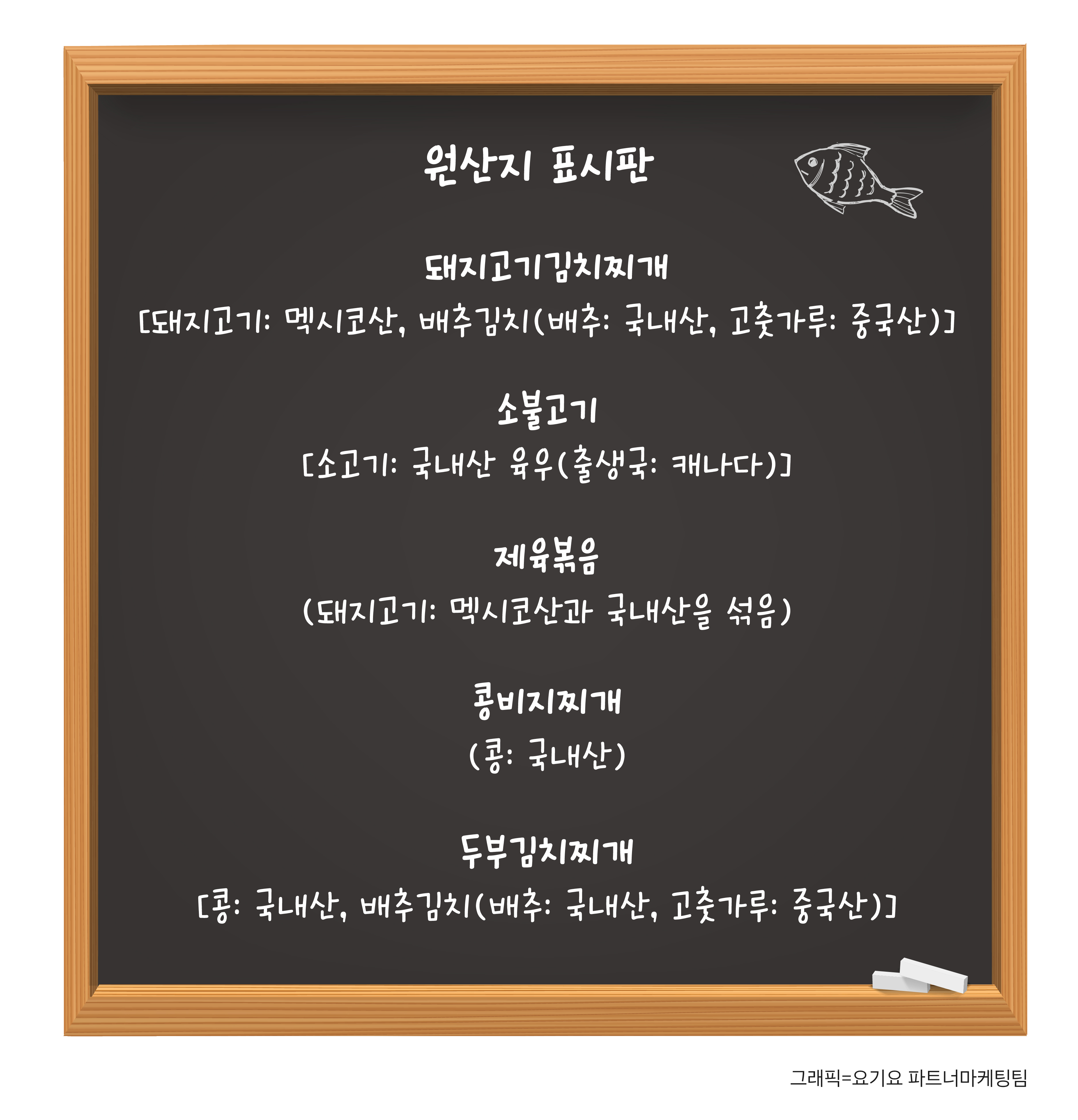 원산지 표시 방법